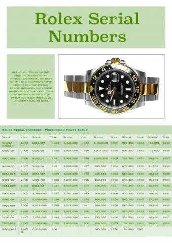 rolex serial number date chart|rolex value by serial number.